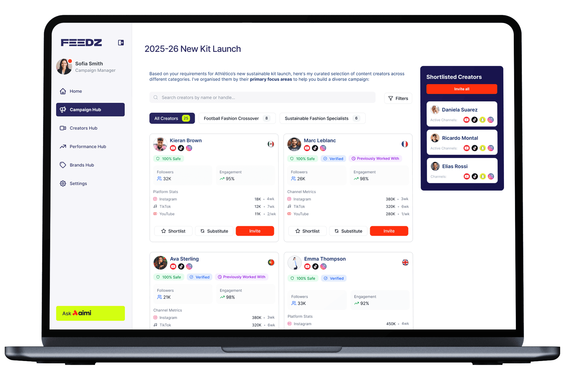 One platform for the entire creator workflow